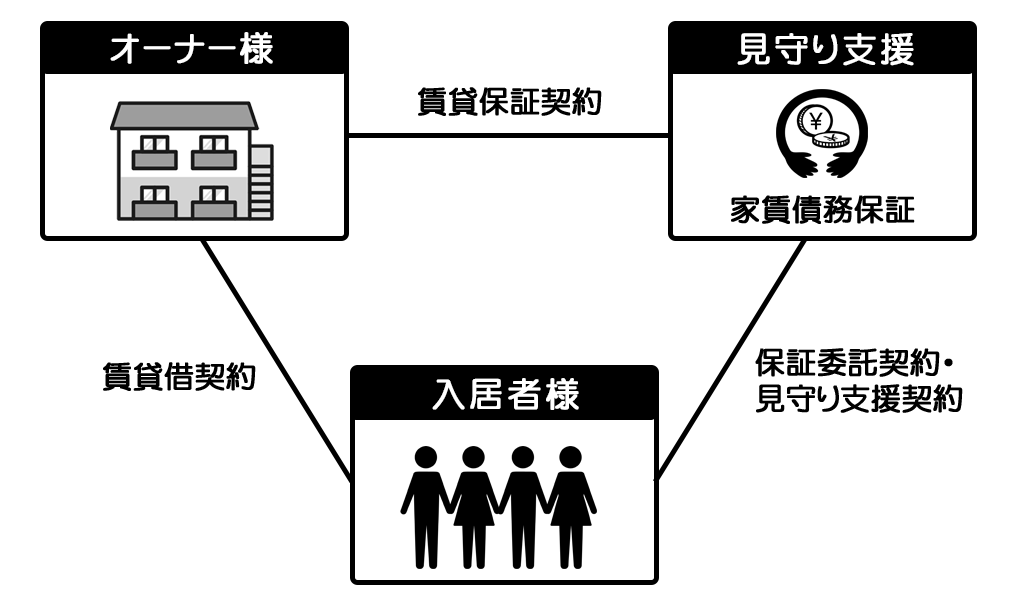 総合身元保証・生活支援サービス